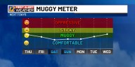 Beautiful weather for the rest of this week