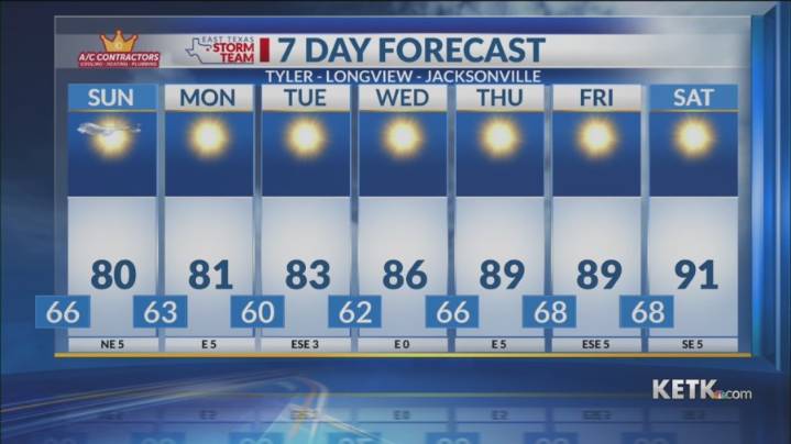 Saturday Evening Forecast: Mostly Dry & Unseasonably Cool