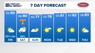 East Tennessee Weather Forecast from WBIR Channel 10