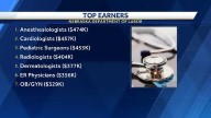 Investigating Nebraska's labor market and highest earners on Labor Day