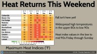 Heat Returns to Iowa This Weekend