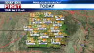 September summer sizzle with highs in the 90s
