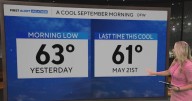 Cool mornings, warm afternoons ahead in North Texas