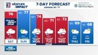 Weather Impact: More widespread rain Friday night into Saturday