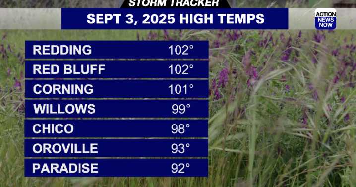 Storm Tracker Forecast:  Temperatures will begin cooling
