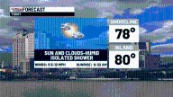 Quiet weather for your Monday & Tuesday
