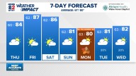 Weather Impact: AM sprinkles Wednesday, afternoon sunshine