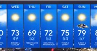 Tropical Storm Imelda prompts cloudy skies in Maryland; cool