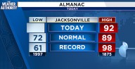 Is this the last summer weekend with temperatures in the 90s? It will feel like 100+!