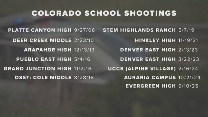 Colorado: 13th school shooting since Columbine