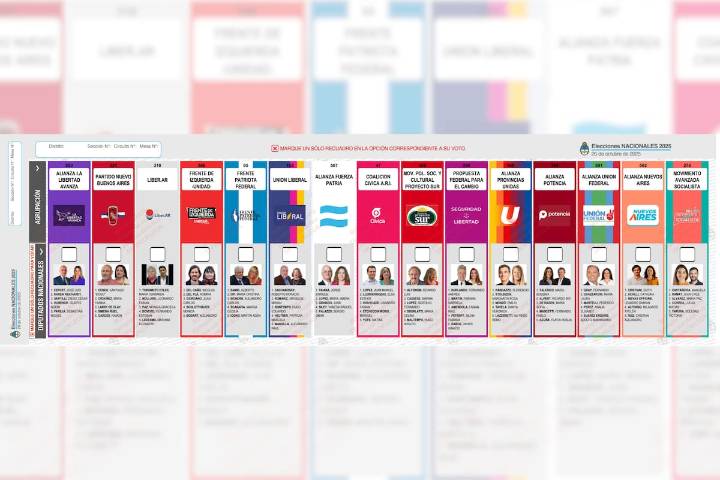Legislativas Cómo es la Boleta Única de Buenos Aires que se usará en las elecciones