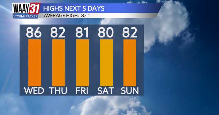 Warm start to October