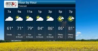 Summer-Like 90s and Dry
