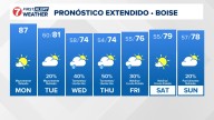 Clima en Boise en Español, Pronóstico del tiempo en Idaho de KTVB