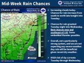 Lehigh Valley weather forecast: Warm Monday before midweek rain chances