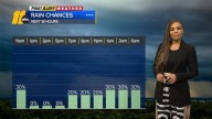 Cooler weather continues across Central NC