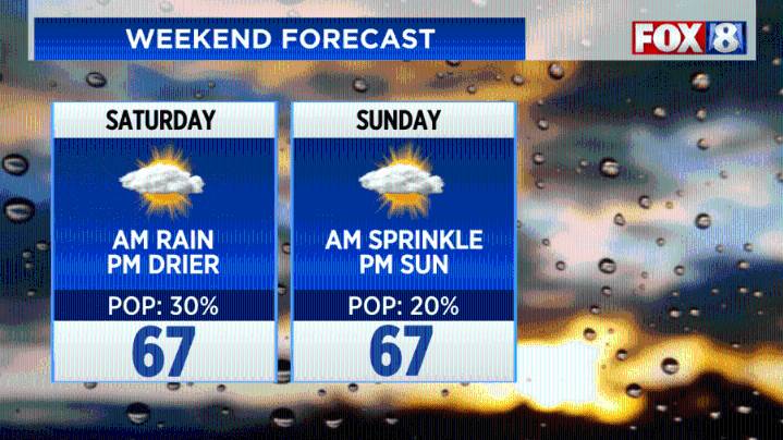 Forecast: Cooler temps return for the weekend