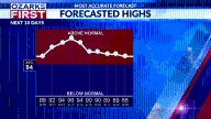 Summer heatwave returns: 90s to dominate after weeks of 70s