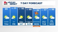 WLTX News19: Weather updates for Columbia and South Carolina