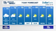 Coastal Virginia Weather Forecast Today