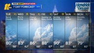 Pleasant weather for Labor Day