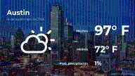 Predicción del clima en Austin para este domingo 14 de septiembre