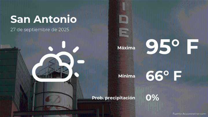 El tiempo de hoy en San Antonio para este sábado 27 de septiembre