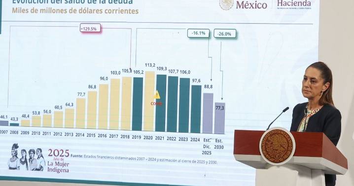 Sheinbaum presenta el Paquete Económico 2026: ¿qué incluye y cómo impacta a México?