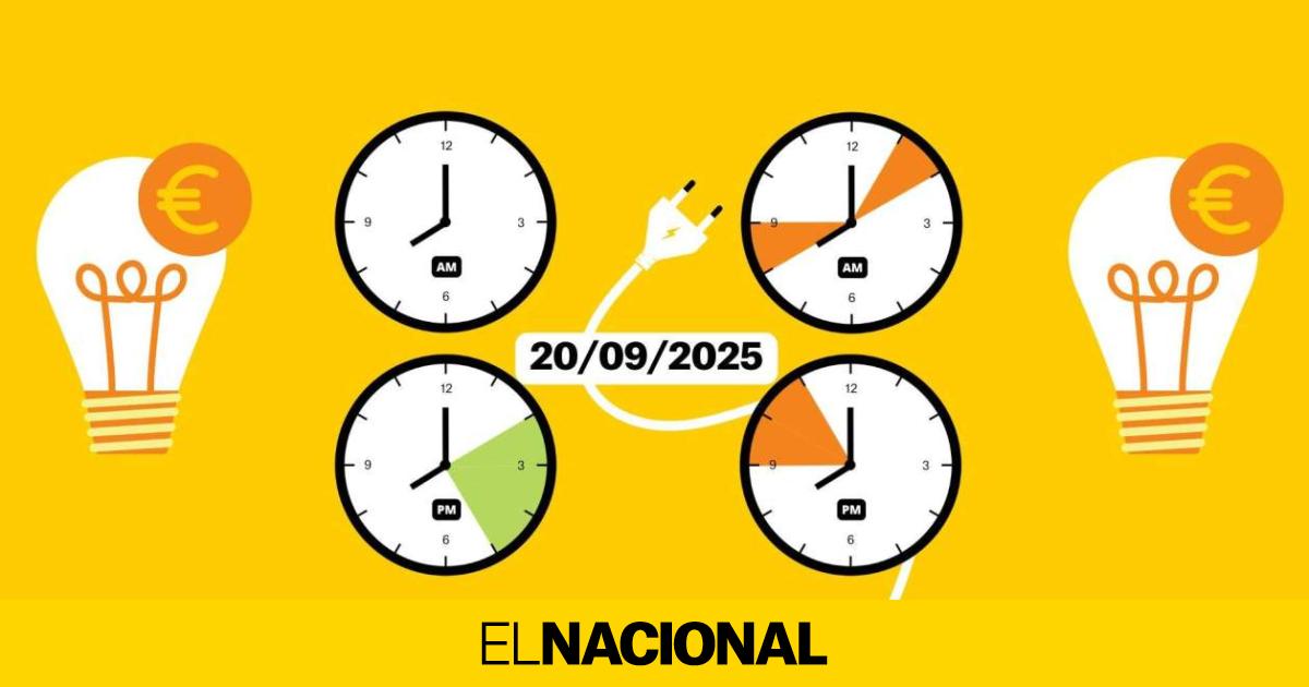 Precio de la luz hoy, 20 de septiembre de 2025, por horas: ¿cuándo es más barato poner la lavadora?