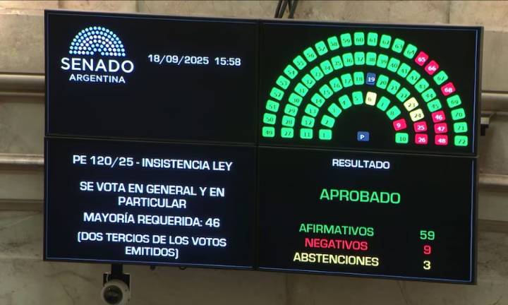 Contundente rechazo del Senado al veto de Milei al reparto de ATN para las provincias