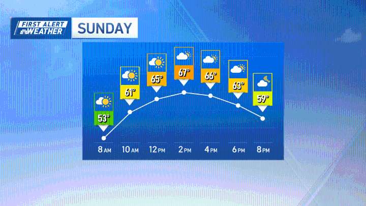Boston weather forecast: Fall-like on Sunday, with a brief warmup ahead – NBC Boston