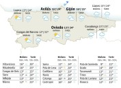 El tiempo en Asturias para este jueves, 11 de septiembre