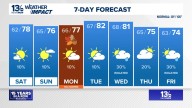 Coastal Virginia Weather Forecast Today