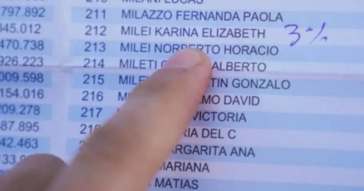 Anotaron un 3% junto al nombre de la hermana del presidente en el padrón