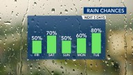 WRAL Weather Alert Day: A soaking wet weekend ahead, scattered showers and storms could lead to flooding