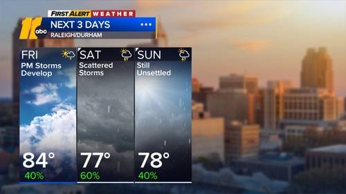 Rain chances ramping up across Central NC