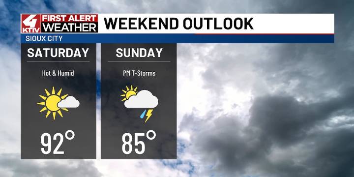 A hot and humid weekend with a chance of some storms