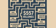 Entidades públicas aumentan gasto hasta 30% en el Presupuesto Nacional 2026 
