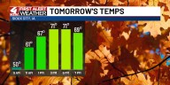 Some 30s possible Sunday morning before warming begins