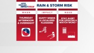 Weather Impact Alert | Rain and storms expected September 25, 2025