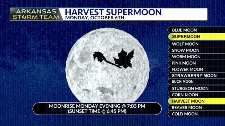 Arkansas Storm Team Blog: October's rare Harvest Supermoon