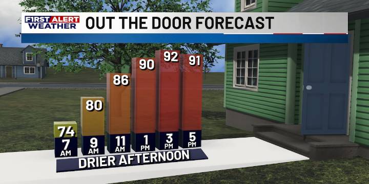 First Alert Forecast: Drier weather arrives through Saturday, ahead of a weak front moving in Sunday
