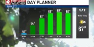 Excellent fall weather this weekend, patchy frost possible
