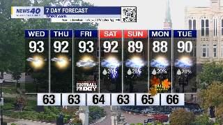WNKY News 40 Weather Forecast