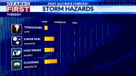 Heavy rain brings flood risk, severe weather to the Ozarks
