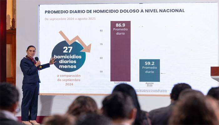 Se reducen 32% homicidios dolosos diarios