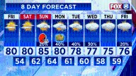 Possible rain in the forecast -