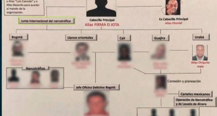 La llamada “Nueva junta del narcotráfico” estaría detrás de 20 ataques sicariales en Bogotá y Boyacá