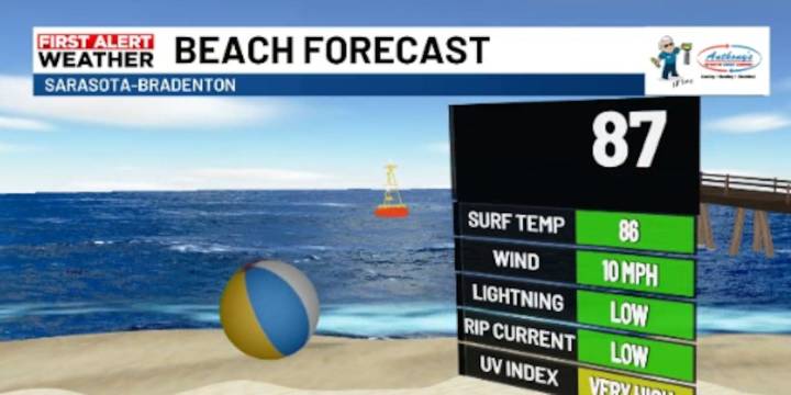 Beach forecast has sunnier skies but a shower is still possible