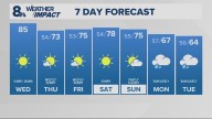 Portland weather forecast for Portland and Vancouver metro area